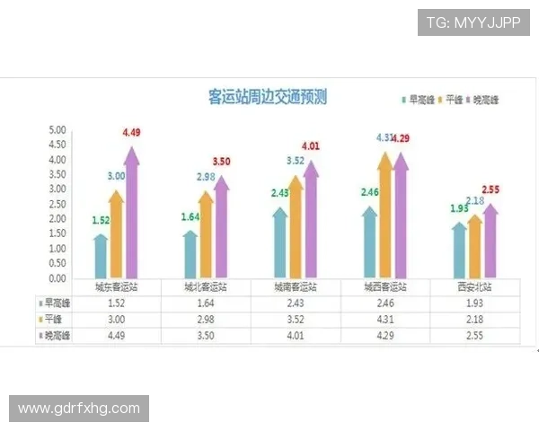 尼斯中路渗透提升城市交通效率，值得关注的最新举措分析